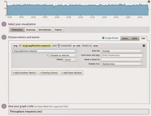 DatadogThroughputChartConfiguration