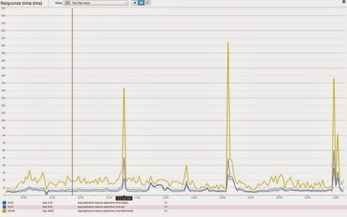 DatadoThroughputChartExpand