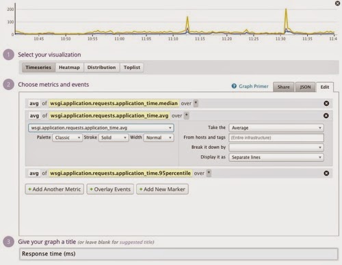 DatadogResponseTimeChartConfiguration