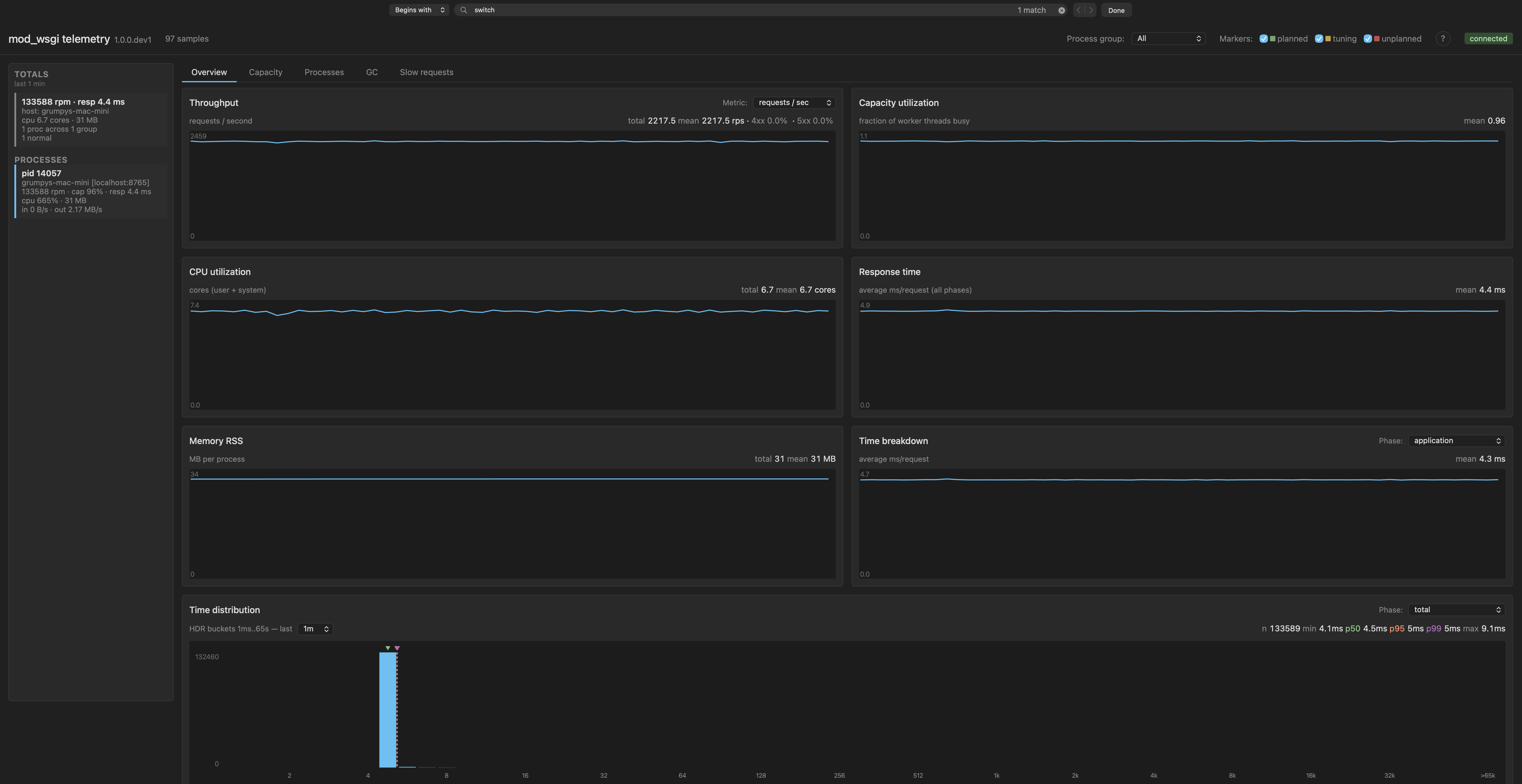 Overview dashboard with one free-threaded process of ten threads, showing 134k rpm and 6.65 cores of CPU usage in a single process.